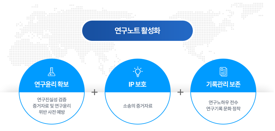 연세대학교 전자연구노트 작성방식